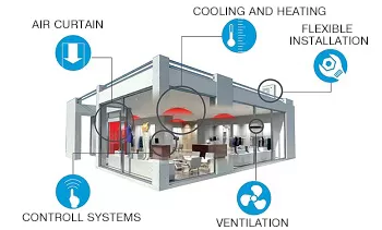 Professional air conditioners