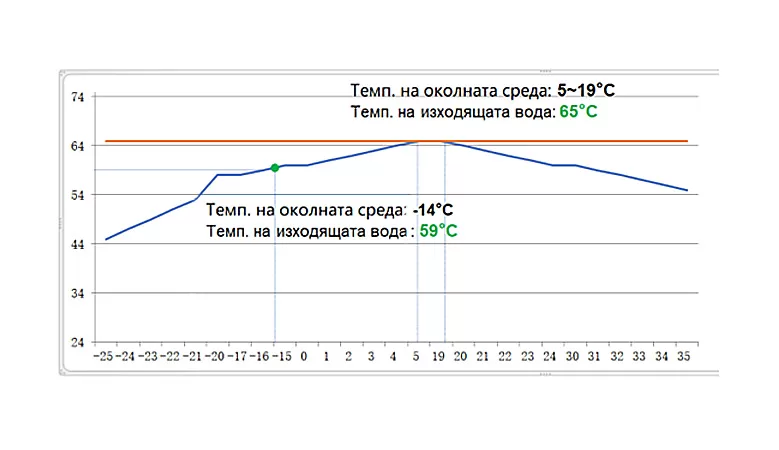 Термопомпа AUX ACHP-H08/4R3HA