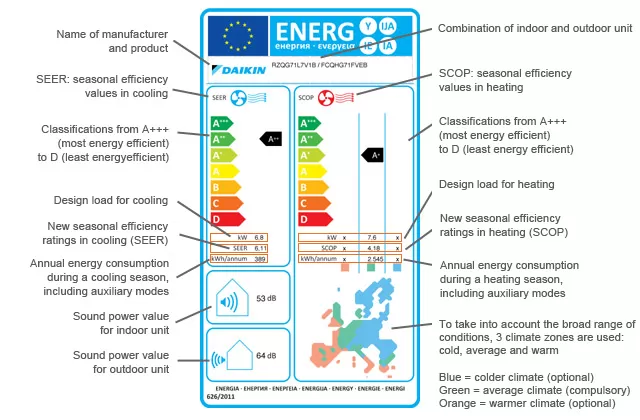 A Inverter Label Inverter air conditioner - Perfect climate at home | Bittel