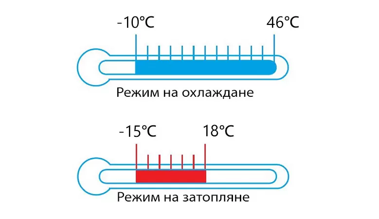 Канален климатик Daikin FDXM35F9 + RXM35R
