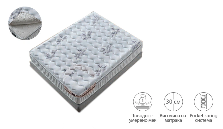 Тапицирана спалня с матрак FABER
